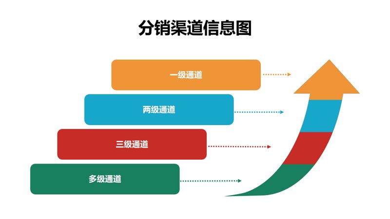 国内贸易:探索行业发展趋势与机遇